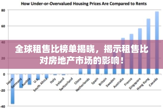全球租售比榜单揭晓，揭示租售比对房地产市场的影响！