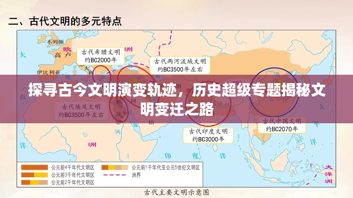 探寻古今文明演变轨迹,历史超级专题揭秘文明变迁之路
