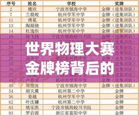 世界物理大赛金牌榜背后的荣耀与挑战,深度解析荣誉背后的故事与趋势分析