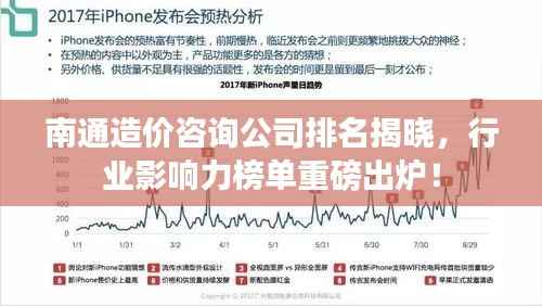 南通造价咨询公司排名揭晓,行业影响力榜单重磅出炉!