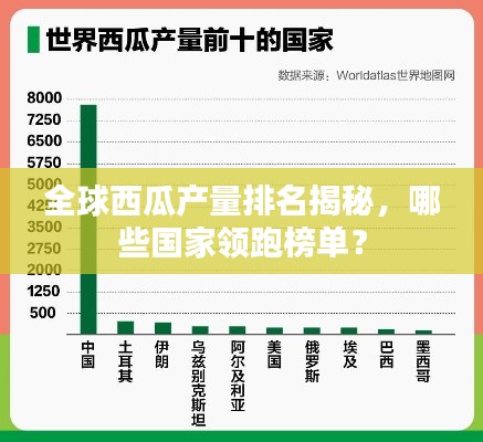 全球西瓜产量排名揭秘,哪些国家领跑榜单?