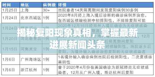 揭秘复阳现象真相,掌握最新进展新闻头条