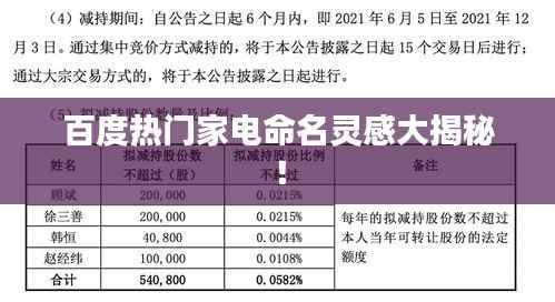 百度热门家电命名灵感大揭秘!