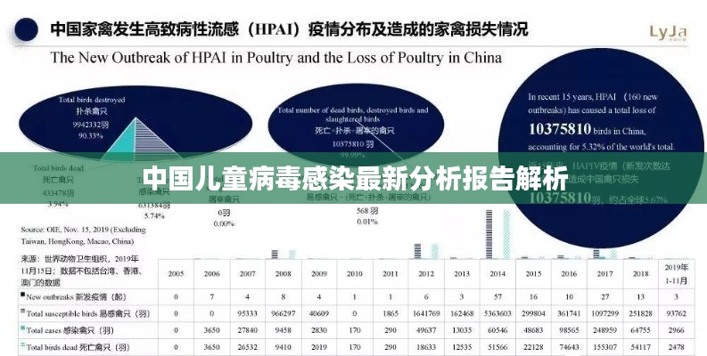 中国儿童病毒感染最新分析报告解析