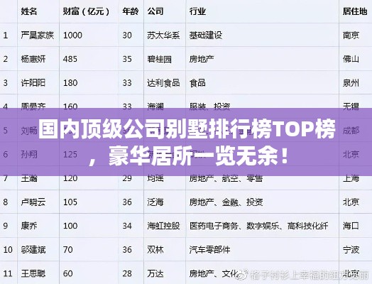 国内顶级公司别墅排行榜TOP榜,豪华居所一览无余!