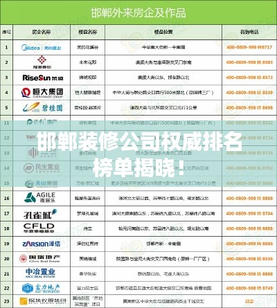 邯郸装修公司权威排名榜单揭晓!